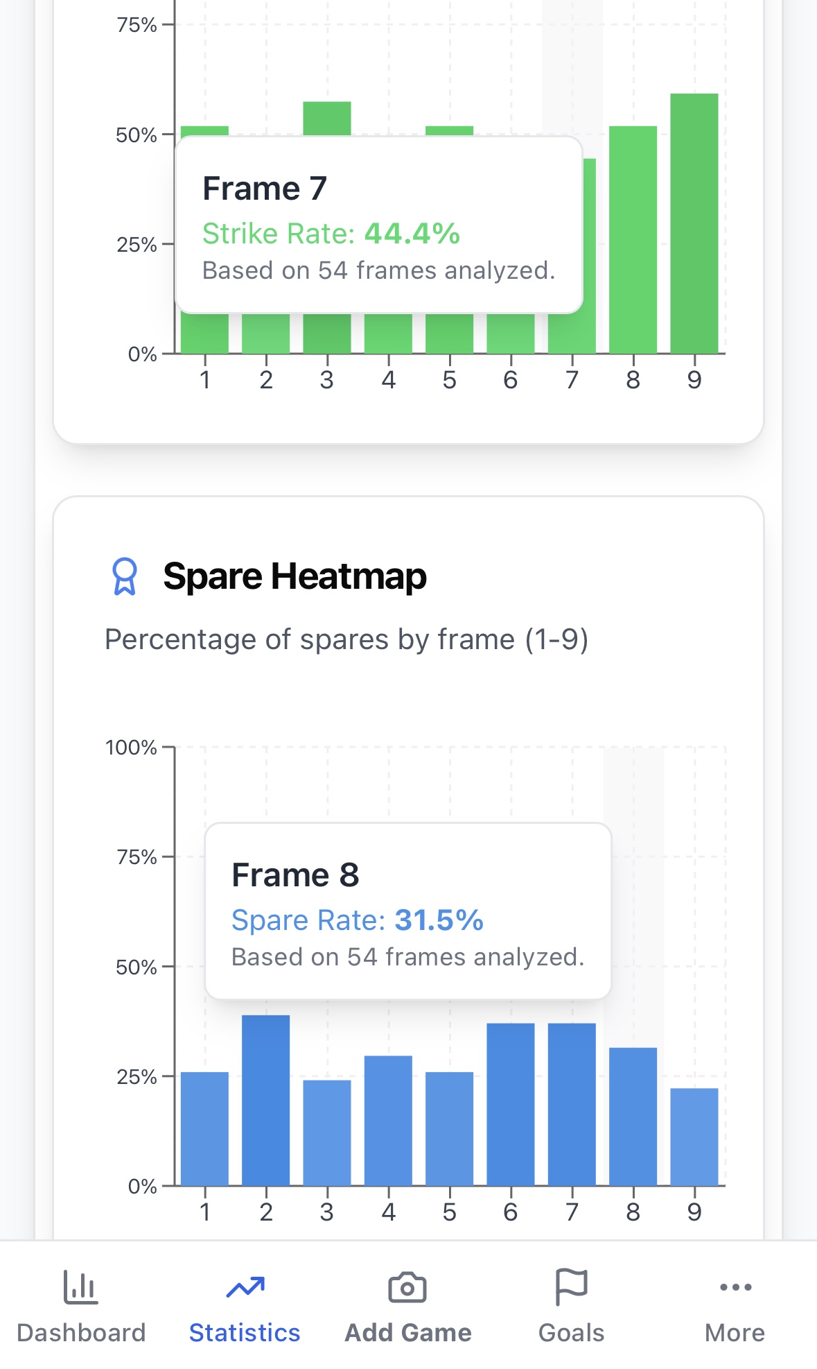 Frame analysis stats